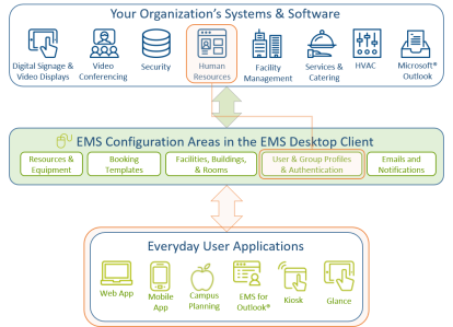 https://success.emssoftware.com/@api/deki/files/6335/integrationsflowhris.png?revision=1